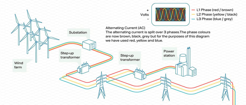 UK electricity generation