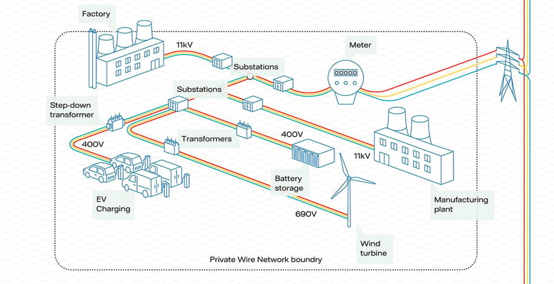 UK private wire electricity networks