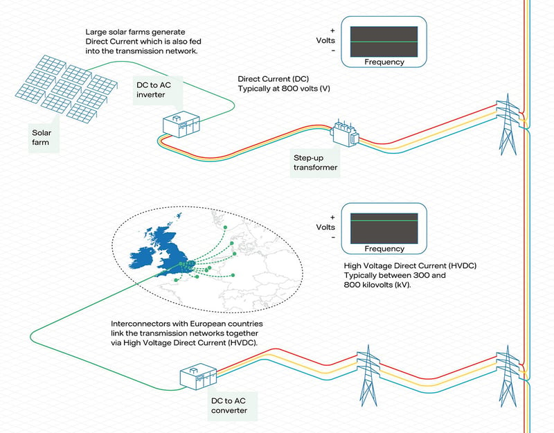 UK electricity transmission network