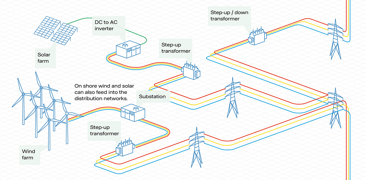 UK electricity distribution networks