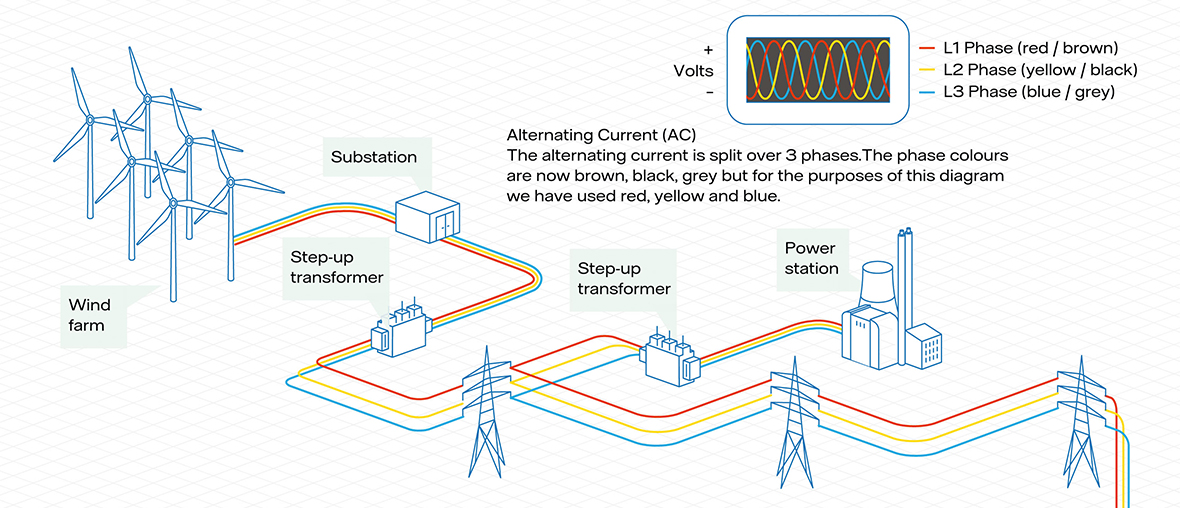 national grid electric login