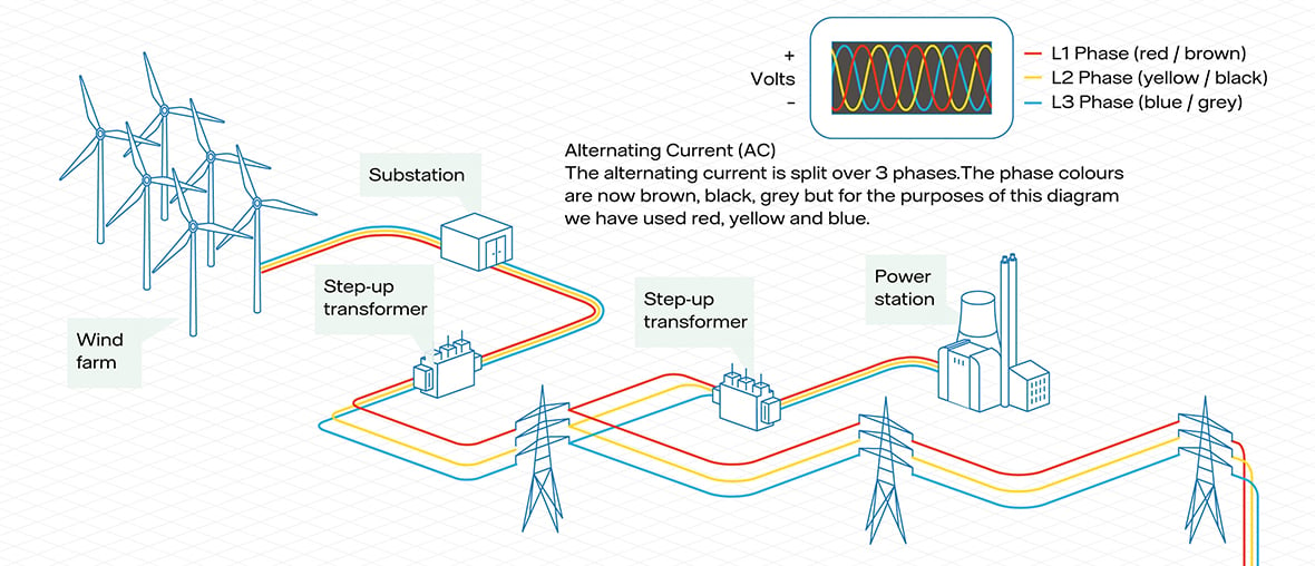 UK electricity generation