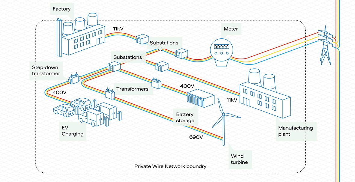 UK private wire electricity networks