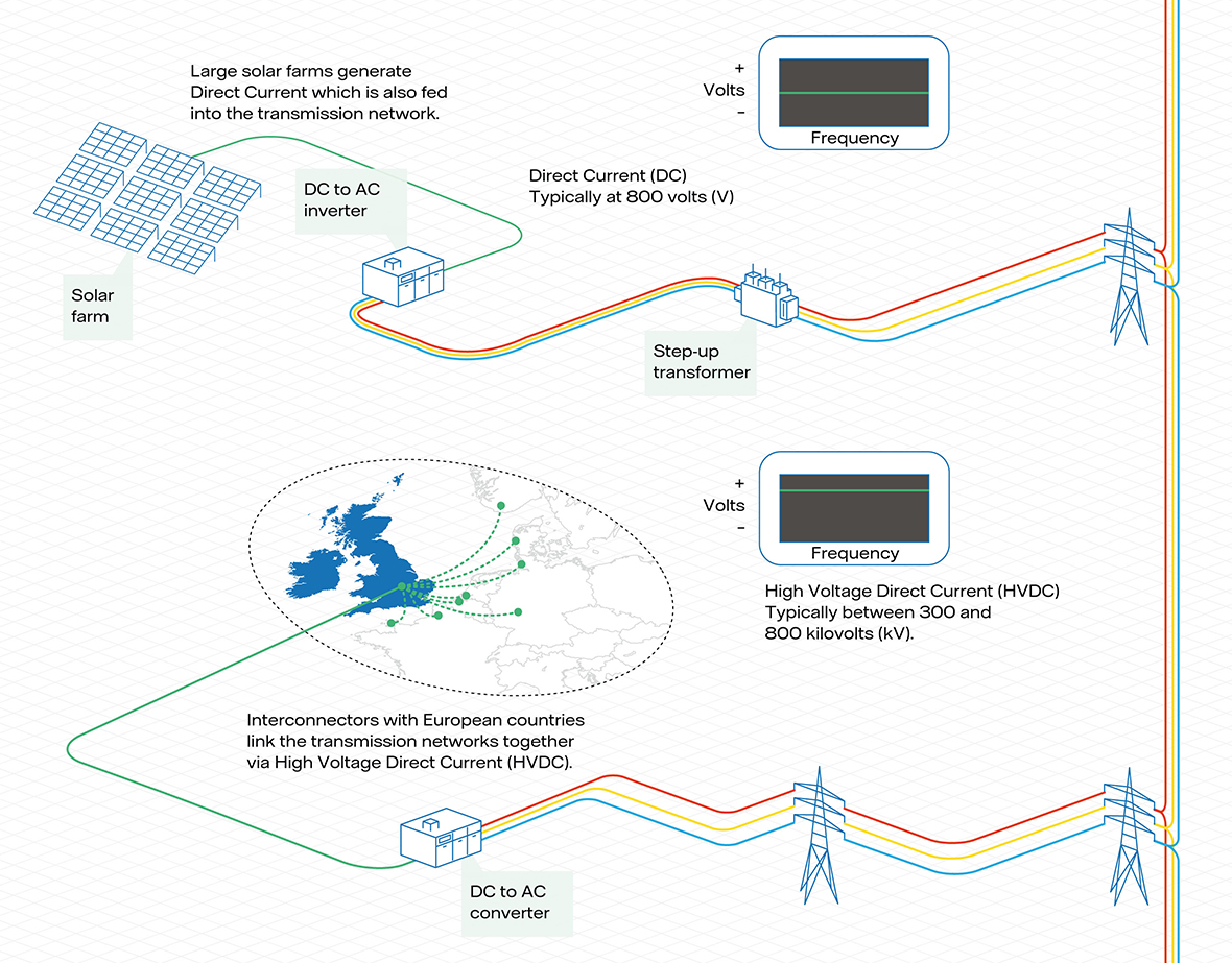 national grid electricity distribution business plan